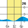Pukoo Harbor tide chart for Sunday, March 26, 2023