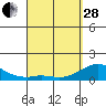 Pukoo Harbor tide chart for Tuesday, March 28, 2023