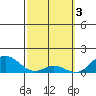 Pukoo Harbor tide chart for Friday, March 3, 2023