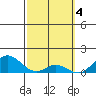 Pukoo Harbor tide chart for Saturday, March 4, 2023