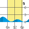 Pukoo Harbor tide chart for Sunday, March 5, 2023
