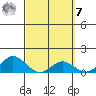 Pukoo Harbor tide chart for Tuesday, March 7, 2023