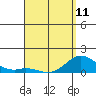 Pukoo Harbor tide chart for Tuesday, April 11, 2023