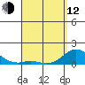Pukoo Harbor tide chart for Wednesday, April 12, 2023