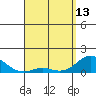 Pukoo Harbor tide chart for Thursday, April 13, 2023