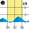 Pukoo Harbor tide chart for Wednesday, April 19, 2023