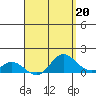 Pukoo Harbor tide chart for Thursday, April 20, 2023