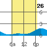 Pukoo Harbor tide chart for Wednesday, April 26, 2023