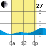 Pukoo Harbor tide chart for Thursday, April 27, 2023