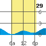Pukoo Harbor tide chart for Saturday, April 29, 2023