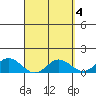 Pukoo Harbor tide chart for Tuesday, April 4, 2023