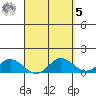 Pukoo Harbor tide chart for Wednesday, April 5, 2023