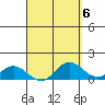 Pukoo Harbor tide chart for Thursday, April 6, 2023