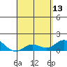 Pukoo Harbor tide chart for Saturday, May 13, 2023