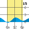 Pukoo Harbor tide chart for Monday, May 15, 2023