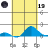 Pukoo Harbor tide chart for Friday, May 19, 2023