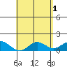 Pukoo Harbor tide chart for Monday, May 1, 2023