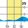 Pukoo Harbor tide chart for Thursday, May 25, 2023