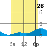 Pukoo Harbor tide chart for Friday, May 26, 2023