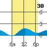 Pukoo Harbor tide chart for Tuesday, May 30, 2023