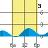 Pukoo Harbor tide chart for Wednesday, May 3, 2023