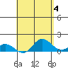 Pukoo Harbor tide chart for Thursday, May 4, 2023