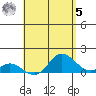 Pukoo Harbor tide chart for Friday, May 5, 2023