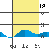 Pukoo Harbor tide chart for Monday, June 12, 2023