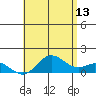 Pukoo Harbor tide chart for Tuesday, June 13, 2023