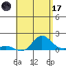Pukoo Harbor tide chart for Saturday, June 17, 2023