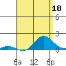 Pukoo Harbor tide chart for Sunday, June 18, 2023
