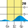 Pukoo Harbor tide chart for Tuesday, June 20, 2023