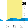 Pukoo Harbor tide chart for Monday, June 26, 2023