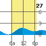 Pukoo Harbor tide chart for Tuesday, June 27, 2023