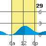 Pukoo Harbor tide chart for Thursday, June 29, 2023