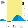 Pukoo Harbor tide chart for Saturday, June 3, 2023