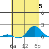 Pukoo Harbor tide chart for Monday, June 5, 2023