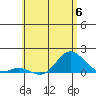 Pukoo Harbor tide chart for Tuesday, June 6, 2023