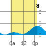 Pukoo Harbor tide chart for Thursday, June 8, 2023