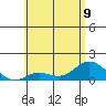 Pukoo Harbor tide chart for Friday, June 9, 2023