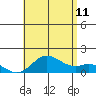 Pukoo Harbor tide chart for Tuesday, July 11, 2023