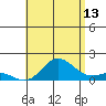 Pukoo Harbor tide chart for Thursday, July 13, 2023