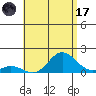 Pukoo Harbor tide chart for Monday, July 17, 2023