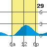 Pukoo Harbor tide chart for Saturday, July 29, 2023