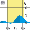 Pukoo Harbor tide chart for Monday, July 3, 2023