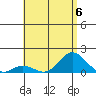 Pukoo Harbor tide chart for Thursday, July 6, 2023