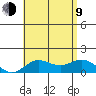 Pukoo Harbor tide chart for Sunday, July 9, 2023