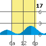 Pukoo Harbor tide chart for Thursday, August 17, 2023