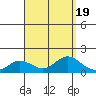 Pukoo Harbor tide chart for Saturday, August 19, 2023