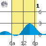 Pukoo Harbor tide chart for Tuesday, August 1, 2023